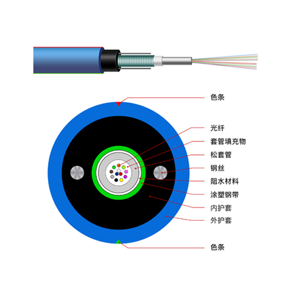 光纜廠家