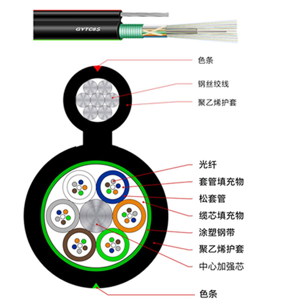 電力光纜廠家