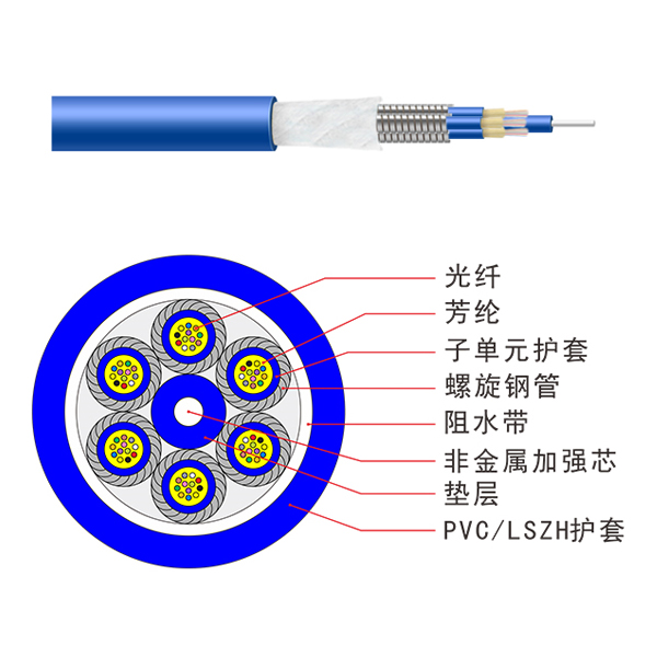 OPGW光纜