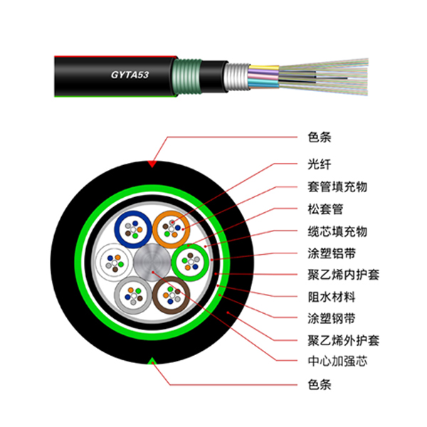 光纜廠家